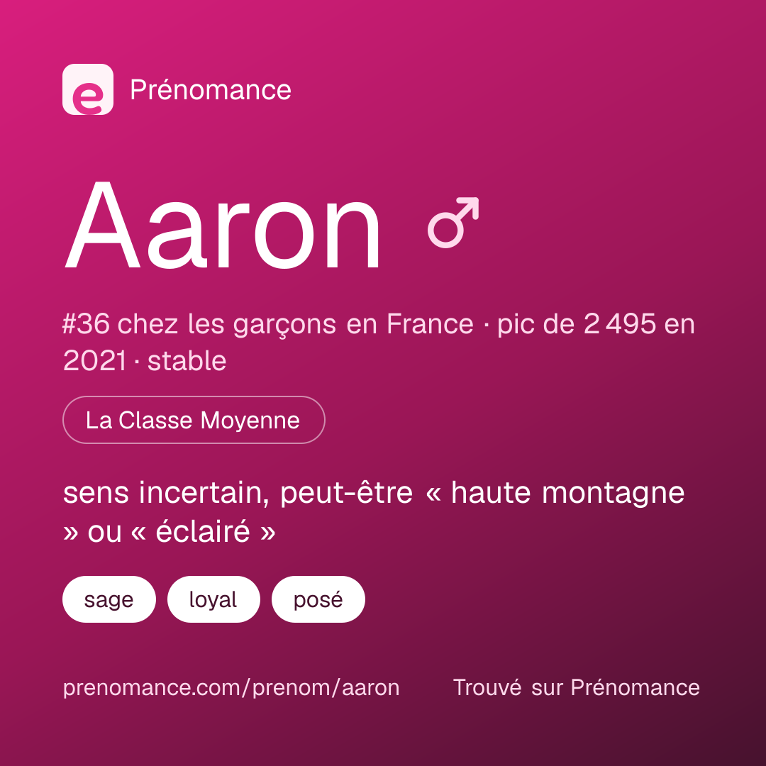 Carte de partage du prénom Aaron