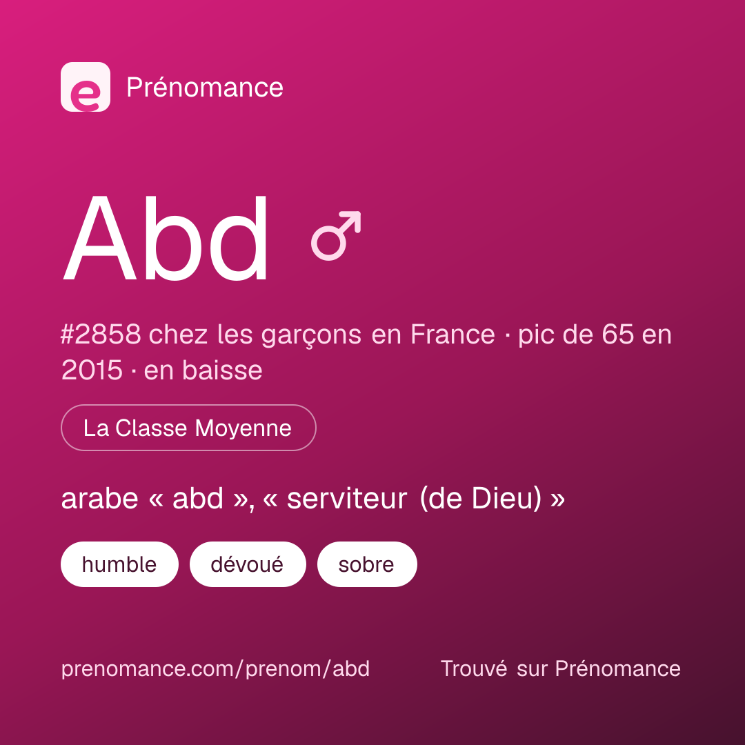 Carte de partage du prénom Abd
