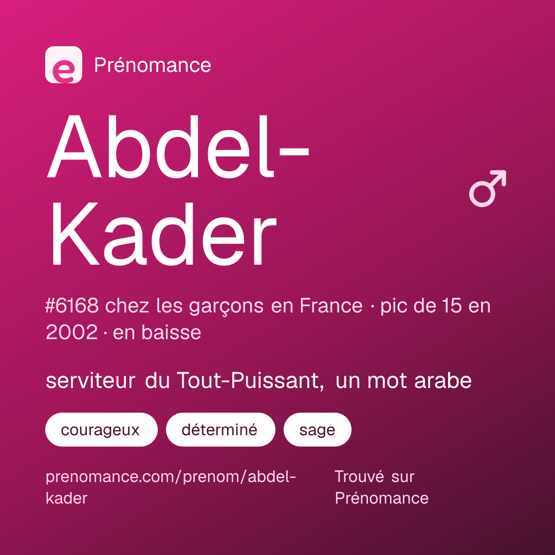 Carte de partage du prénom Abdel-Kader