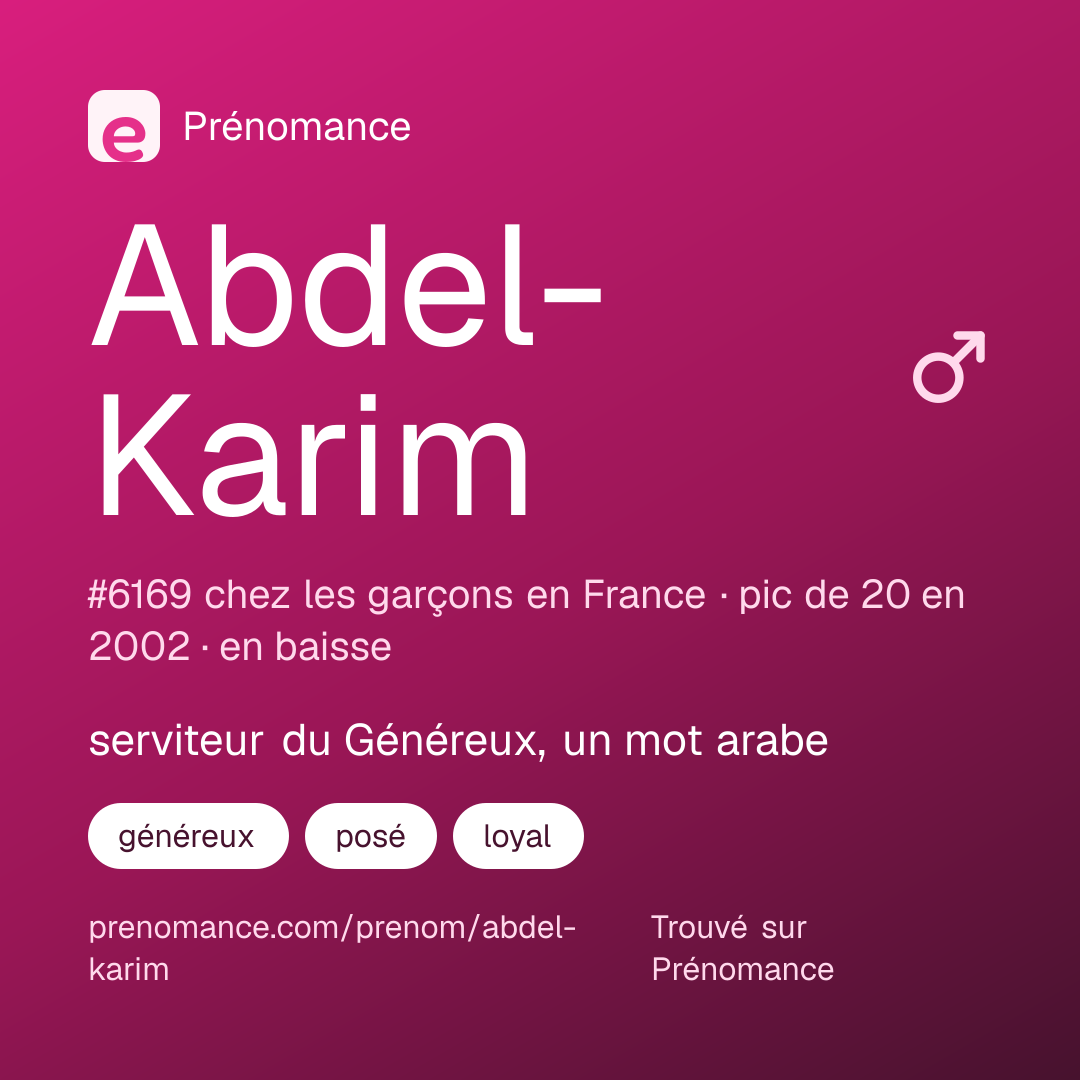 Carte de partage du prénom Abdel-Karim