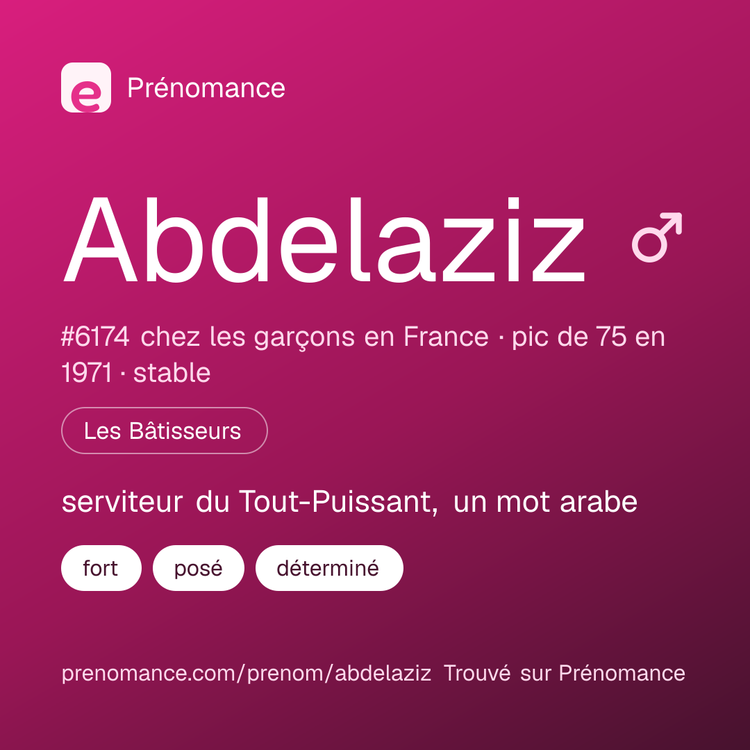 Carte de partage du prénom Abdelaziz