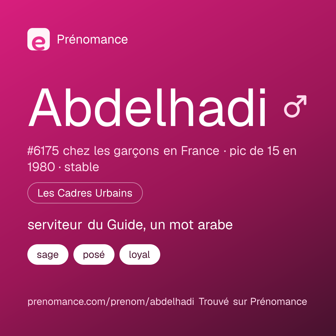 Carte de partage du prénom Abdelhadi