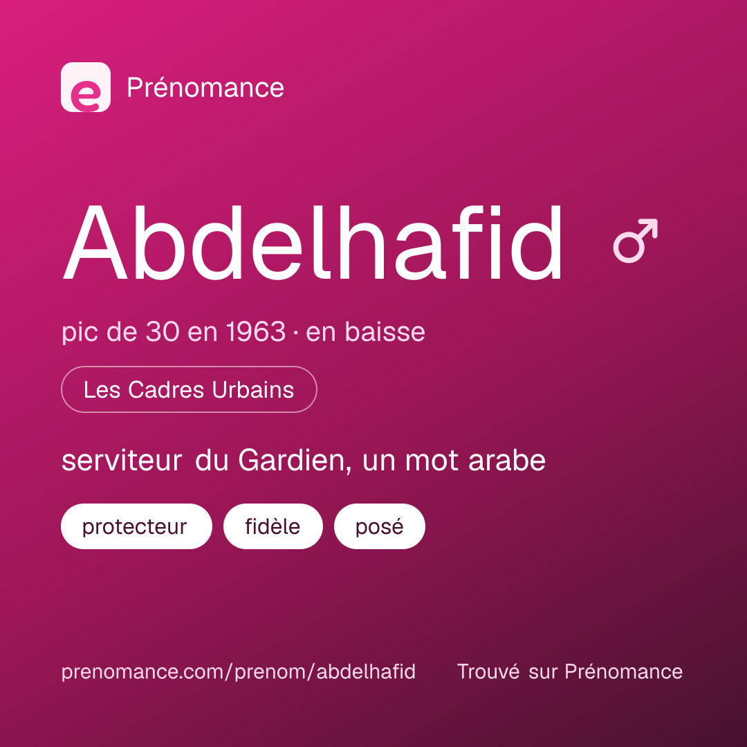 Carte de partage du prénom Abdelhafid