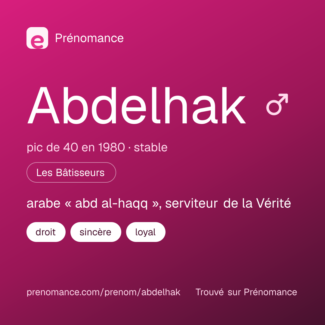 Carte de partage du prénom Abdelhak