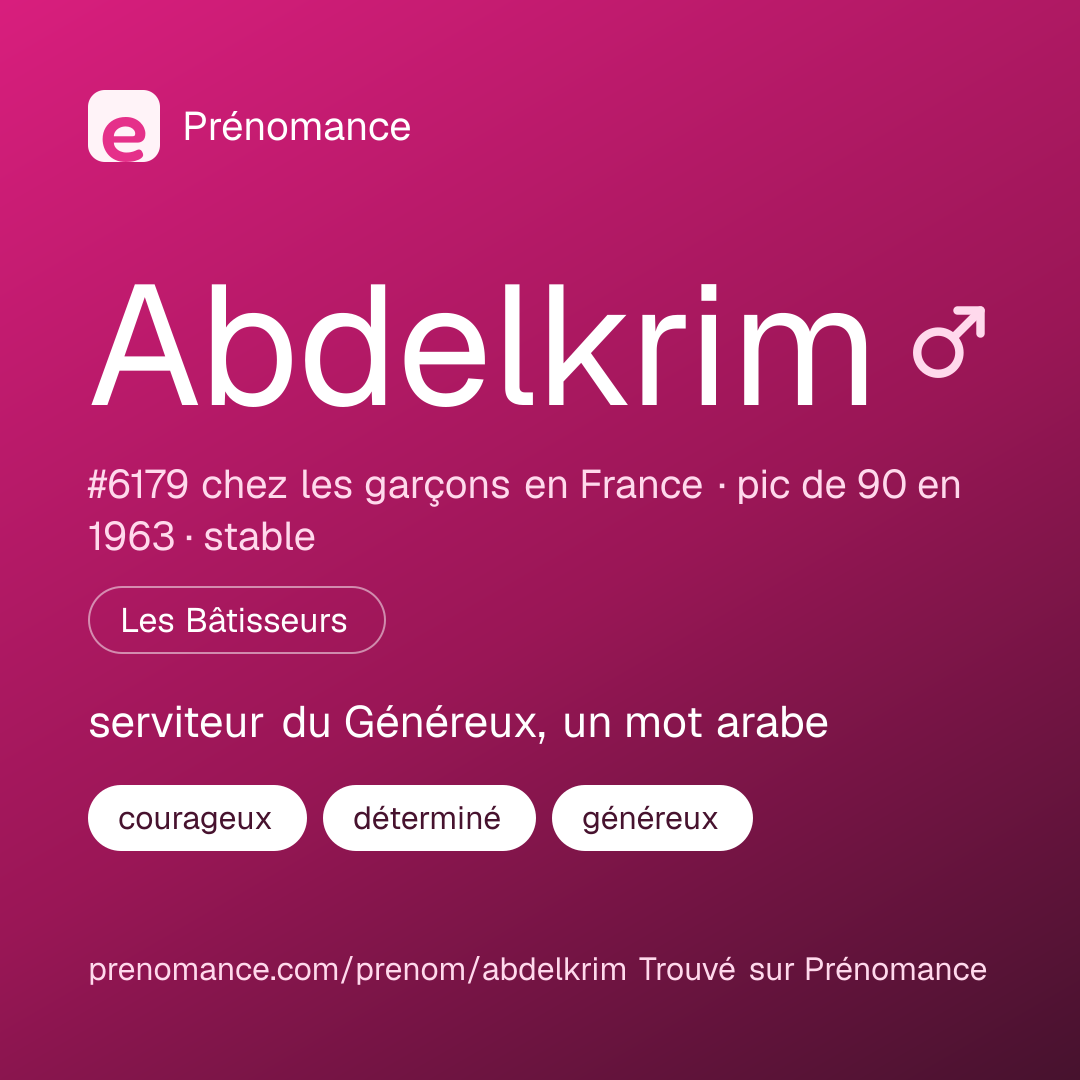 Carte de partage du prénom Abdelkrim