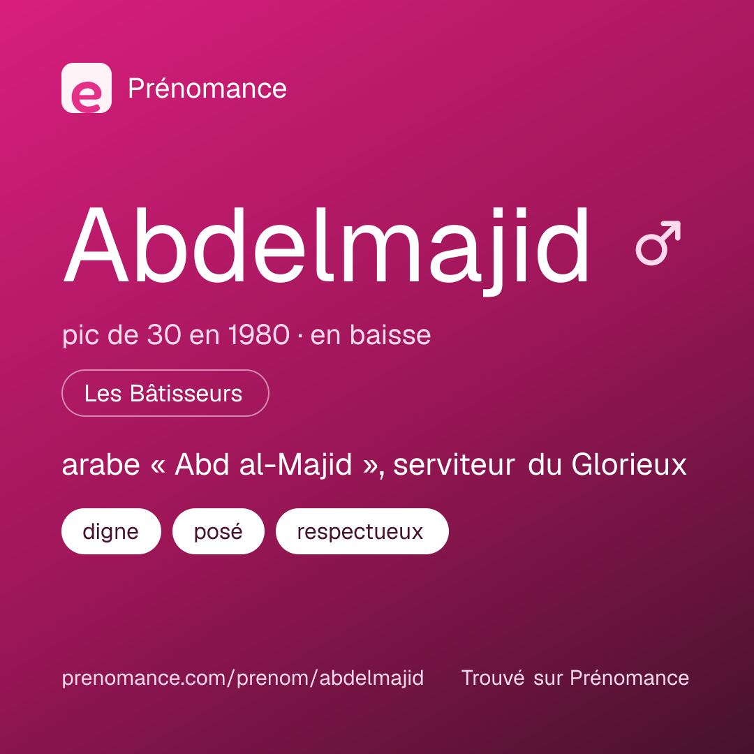 Carte de partage du prénom Abdelmajid