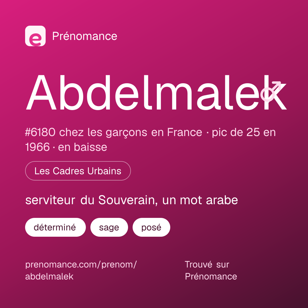 Carte de partage du prénom Abdelmalek