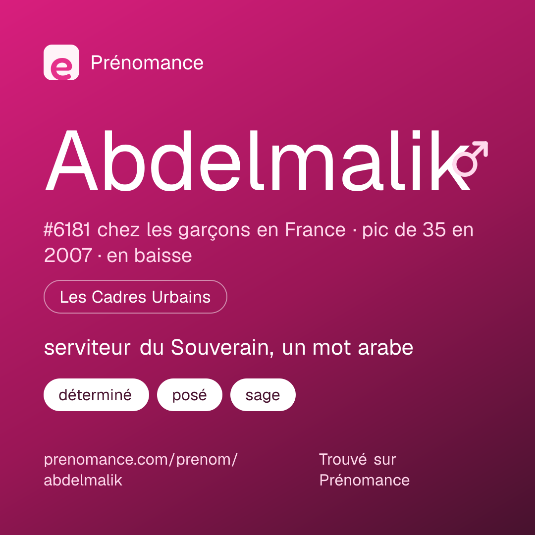 Carte de partage du prénom Abdelmalik