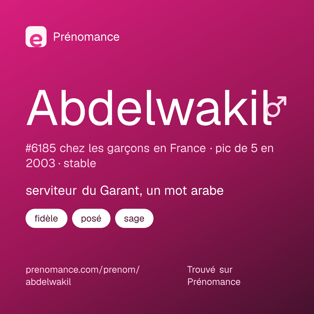 Carte de partage du prénom Abdelwakil