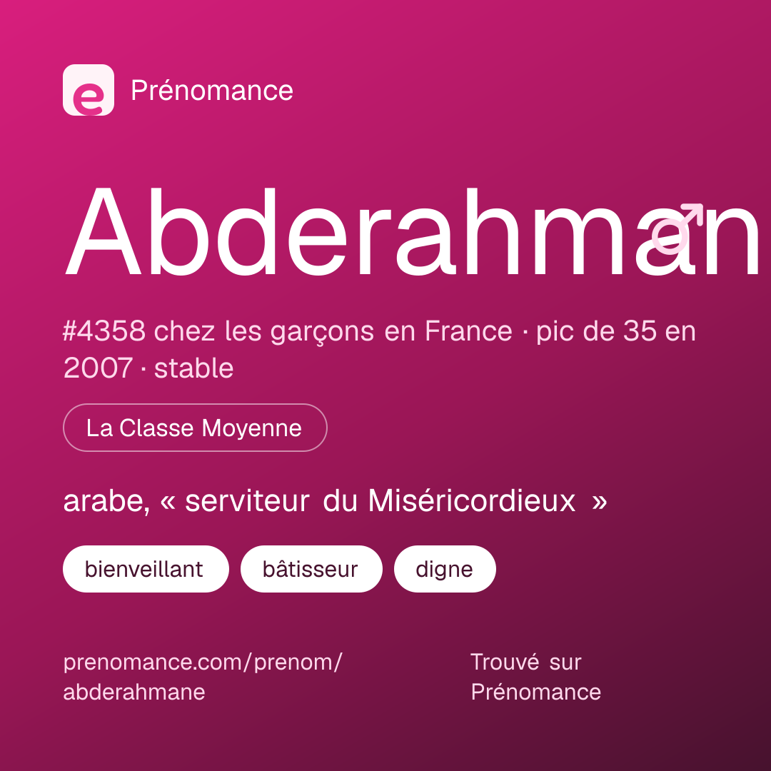 Carte de partage du prénom Abderahmane