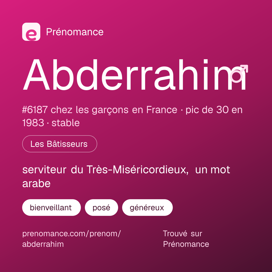 Carte de partage du prénom Abderrahim