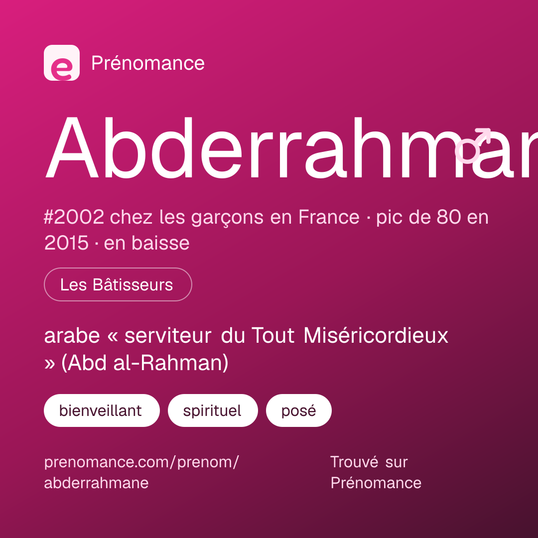 Carte de partage du prénom Abderrahmane