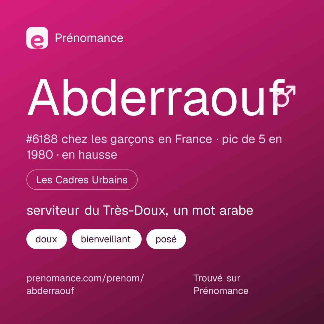 Carte de partage du prénom Abderraouf