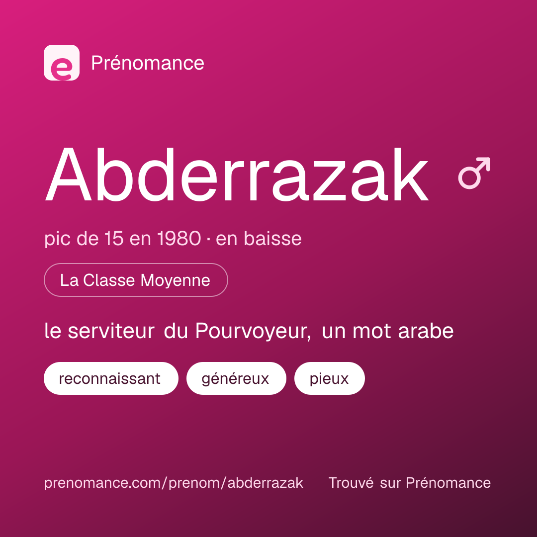 Carte de partage du prénom Abderrazak
