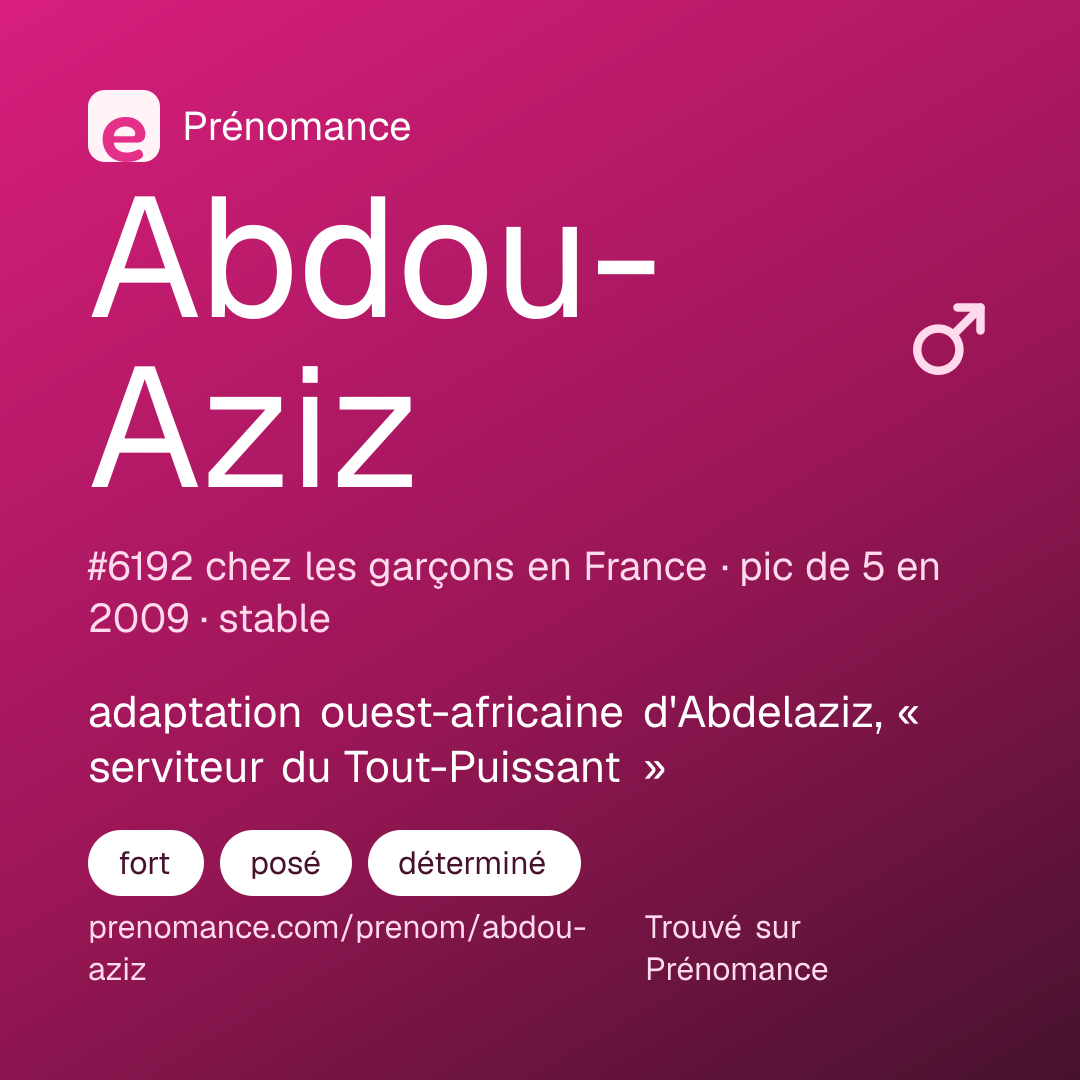 Carte de partage du prénom Abdou-Aziz