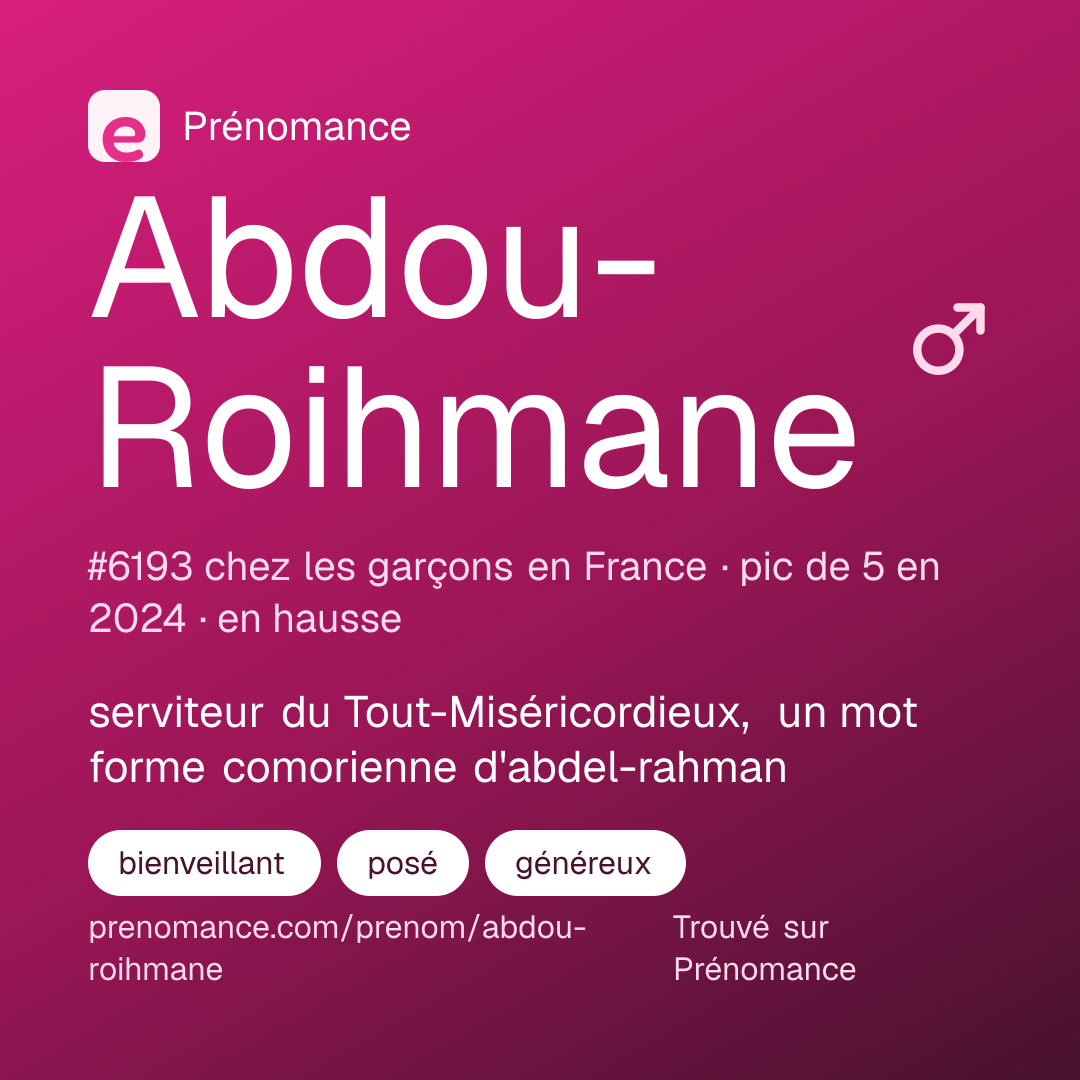 Carte de partage du prénom Abdou-Roihmane