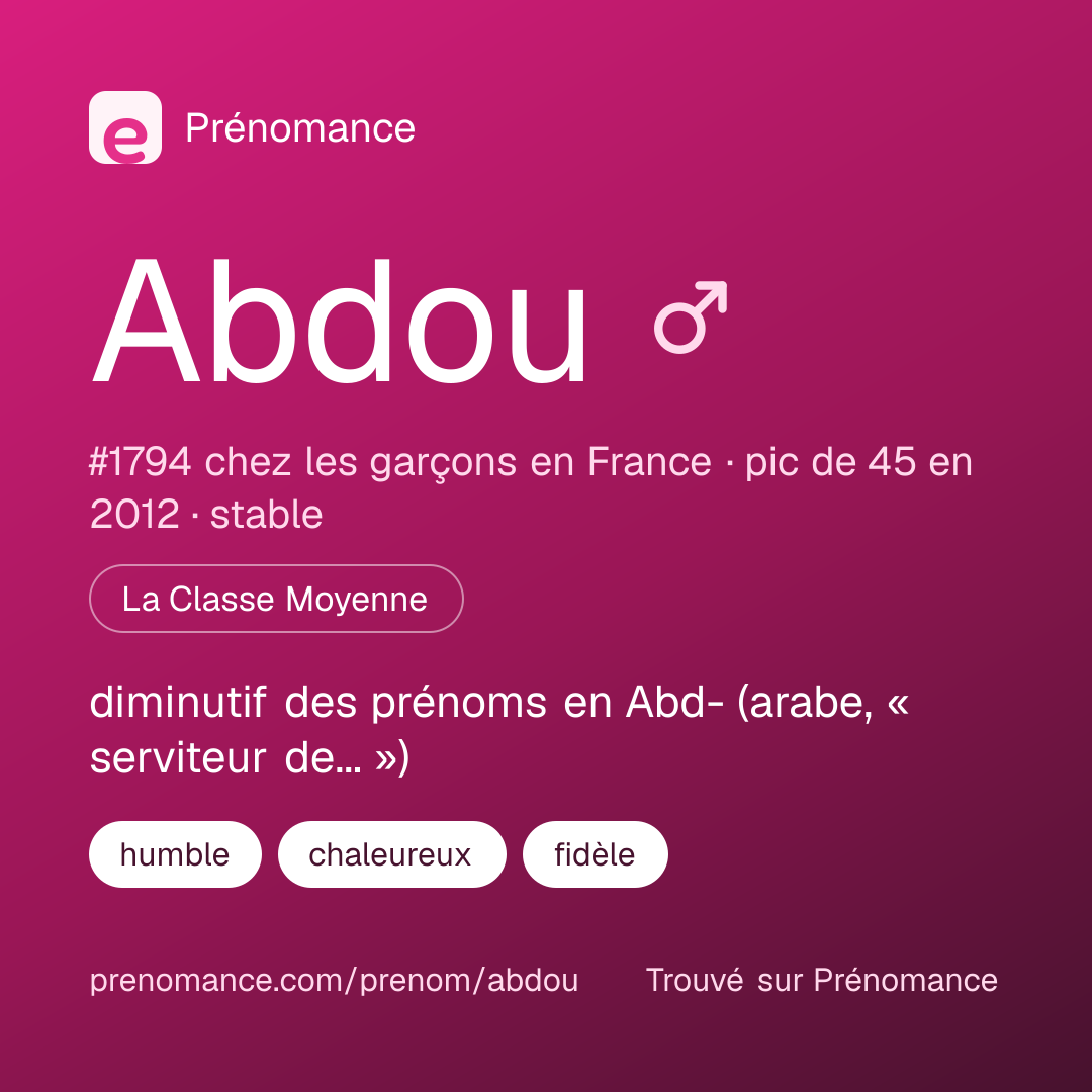 Carte de partage du prénom Abdou