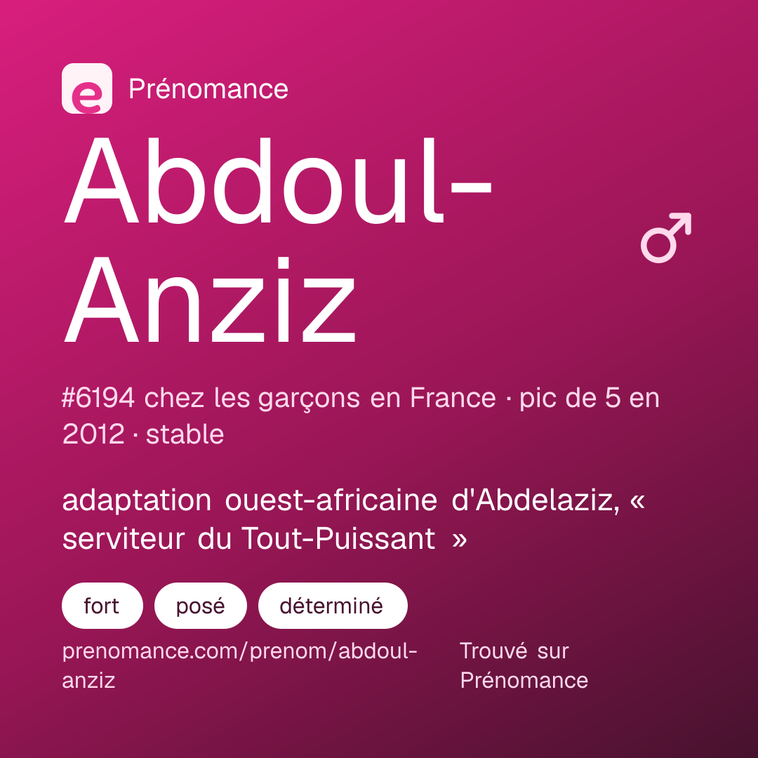 Carte de partage du prénom Abdoul-Anziz