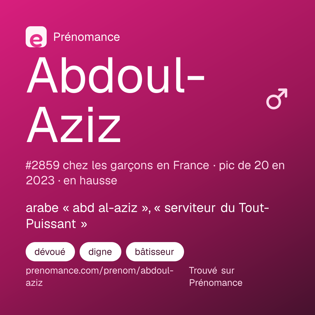 Carte de partage du prénom Abdoul-Aziz