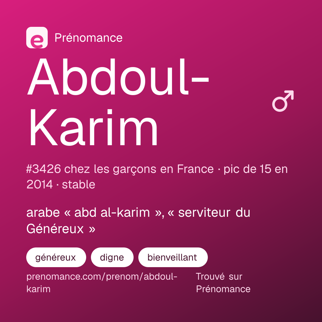 Carte de partage du prénom Abdoul-Karim