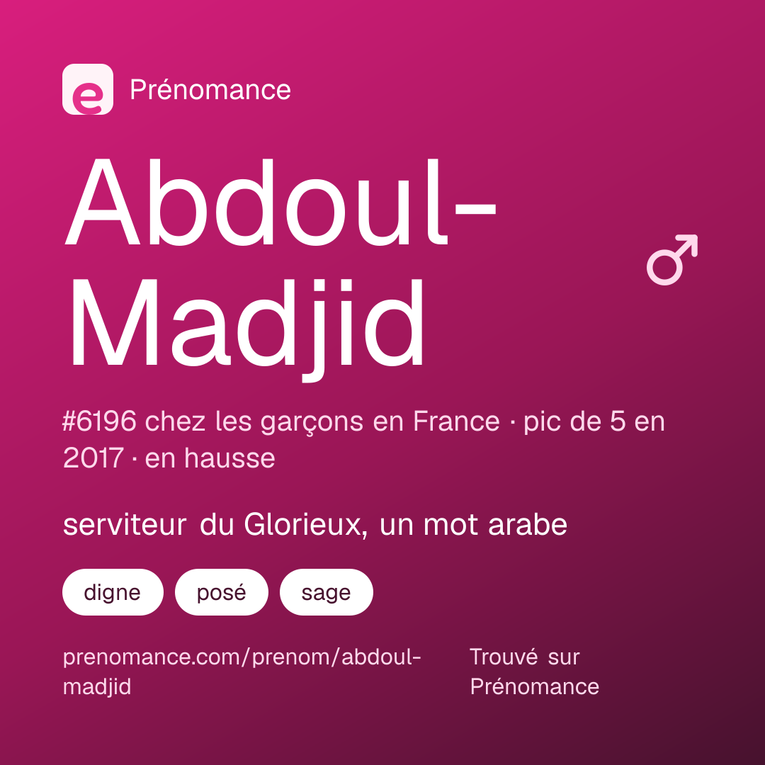 Carte de partage du prénom Abdoul-Madjid