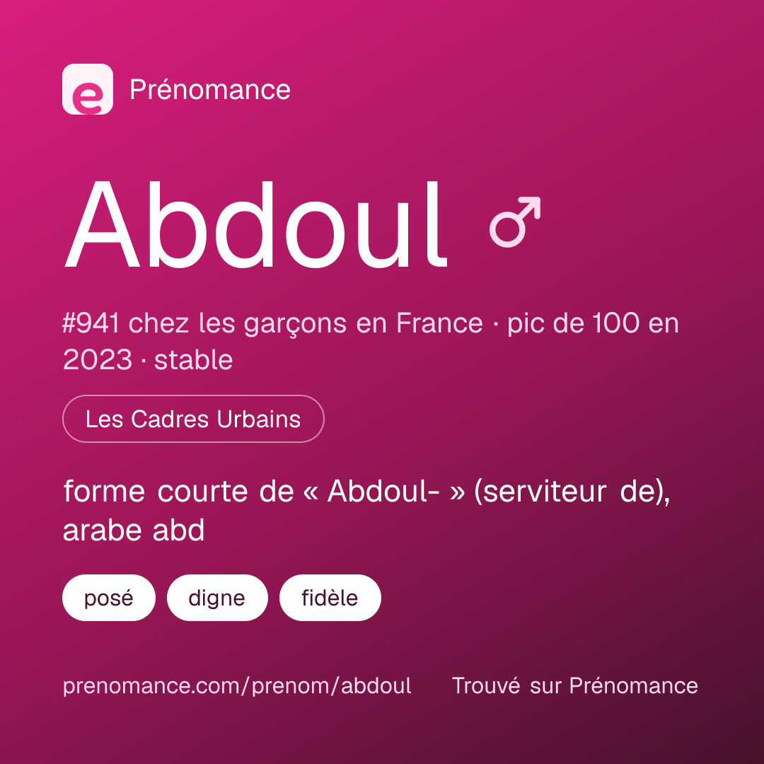 Carte de partage du prénom Abdoul