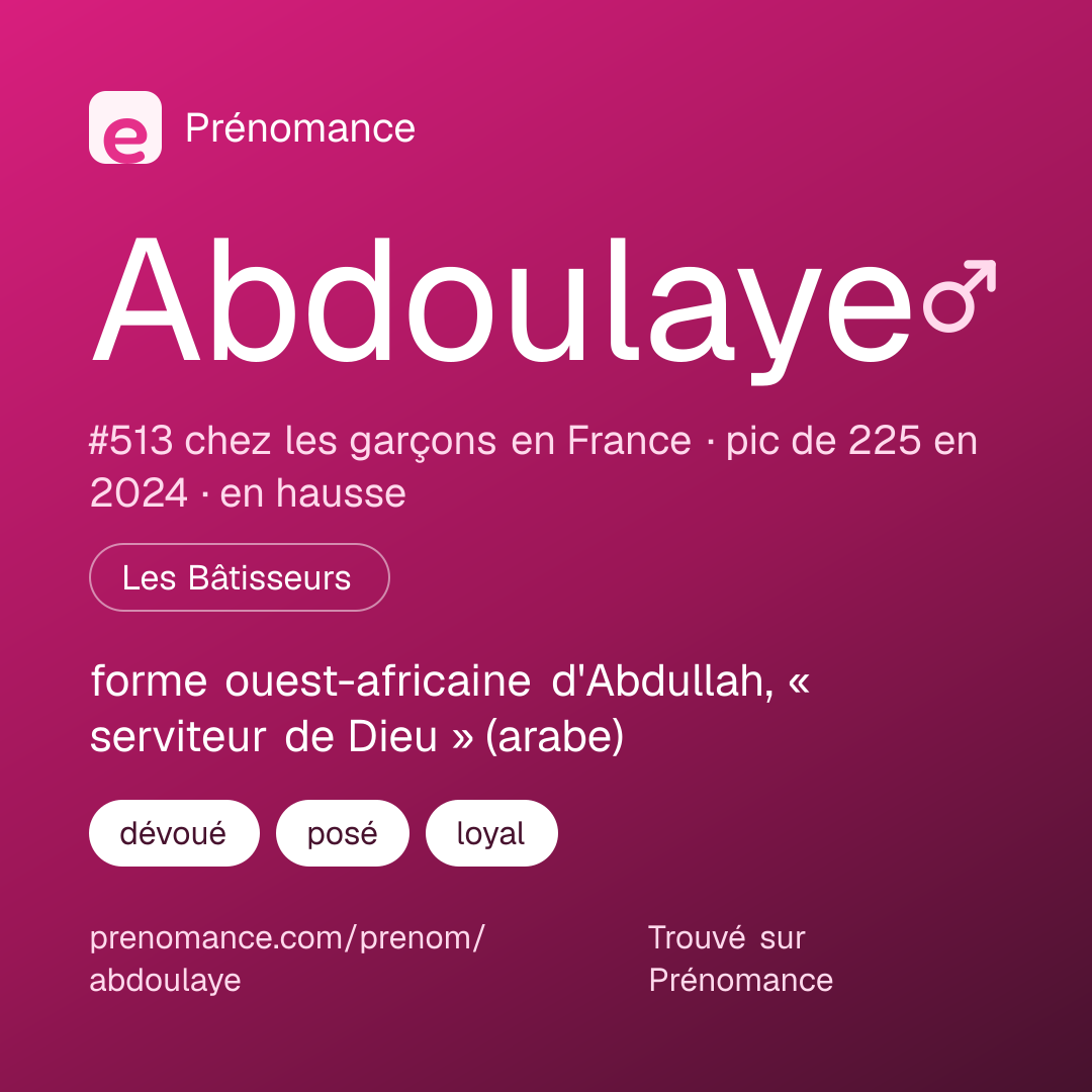 Carte de partage du prénom Abdoulaye