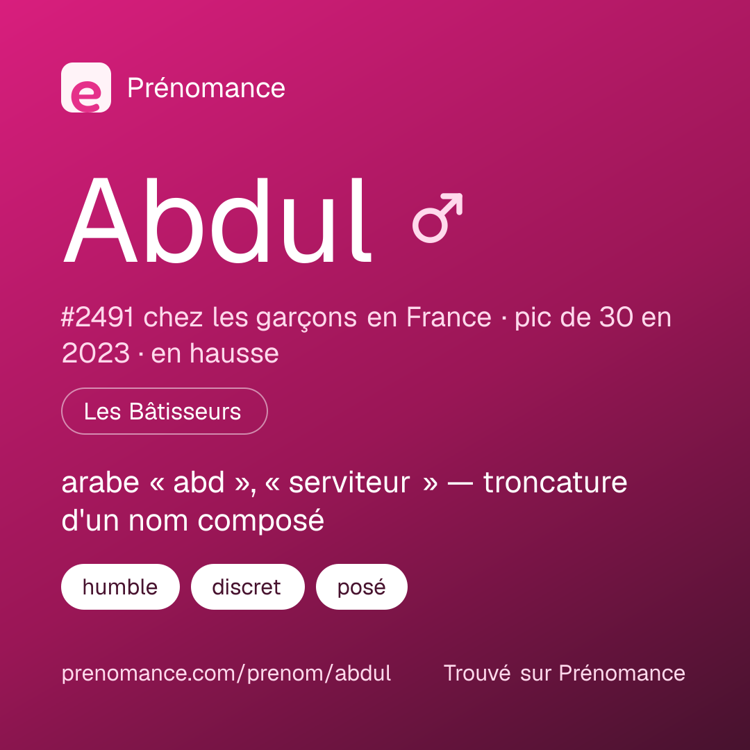 Carte de partage du prénom Abdul