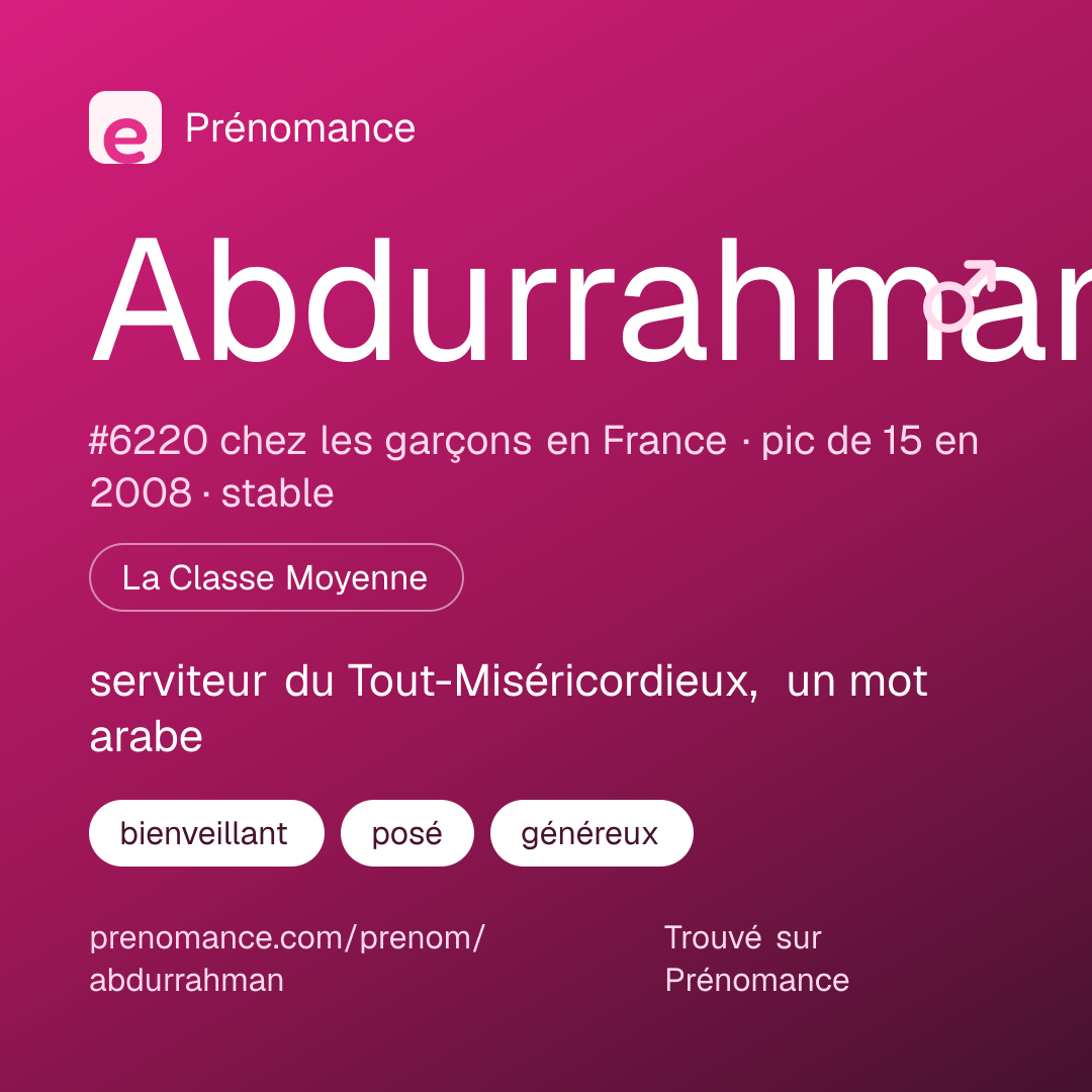 Carte de partage du prénom Abdurrahman