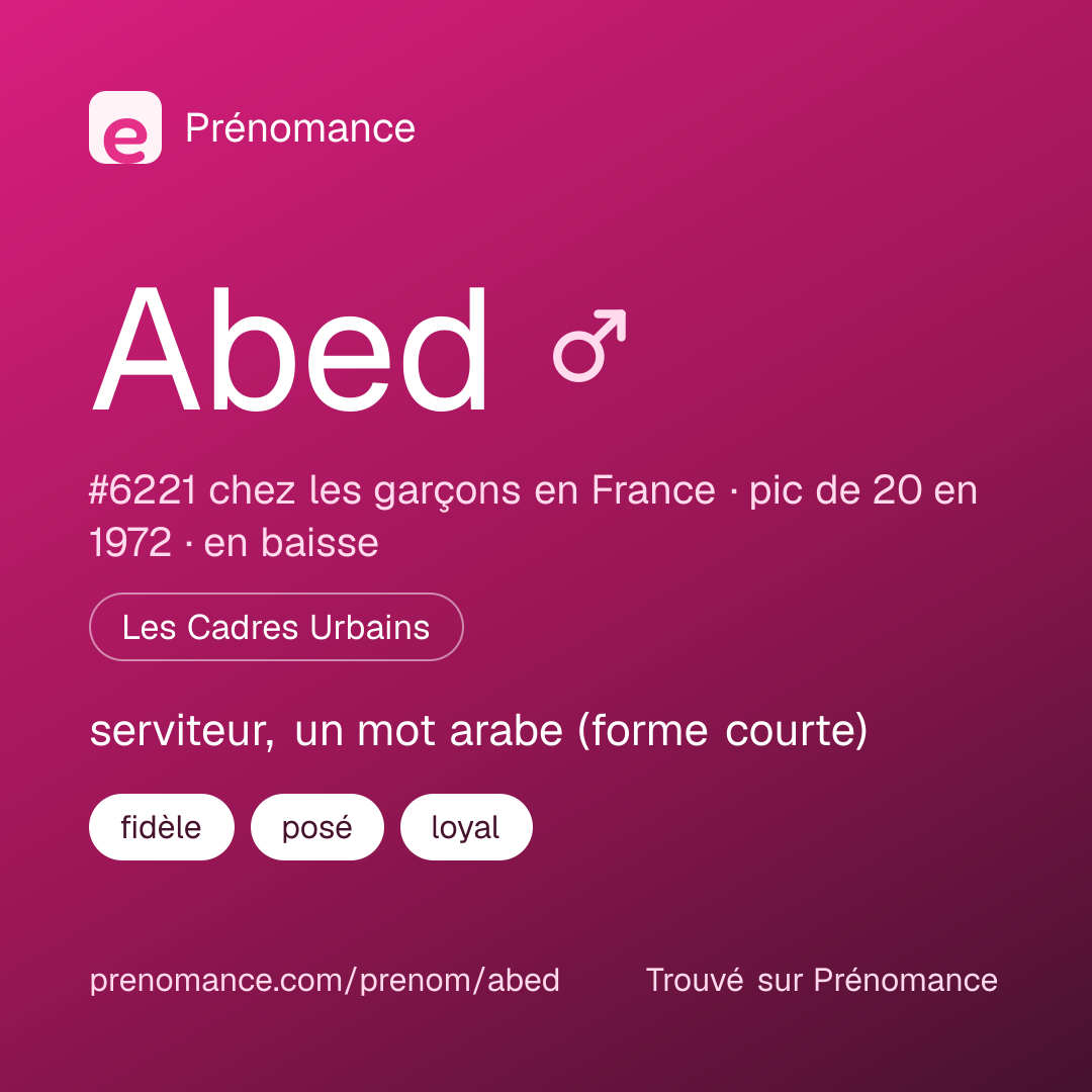 Carte de partage du prénom Abed