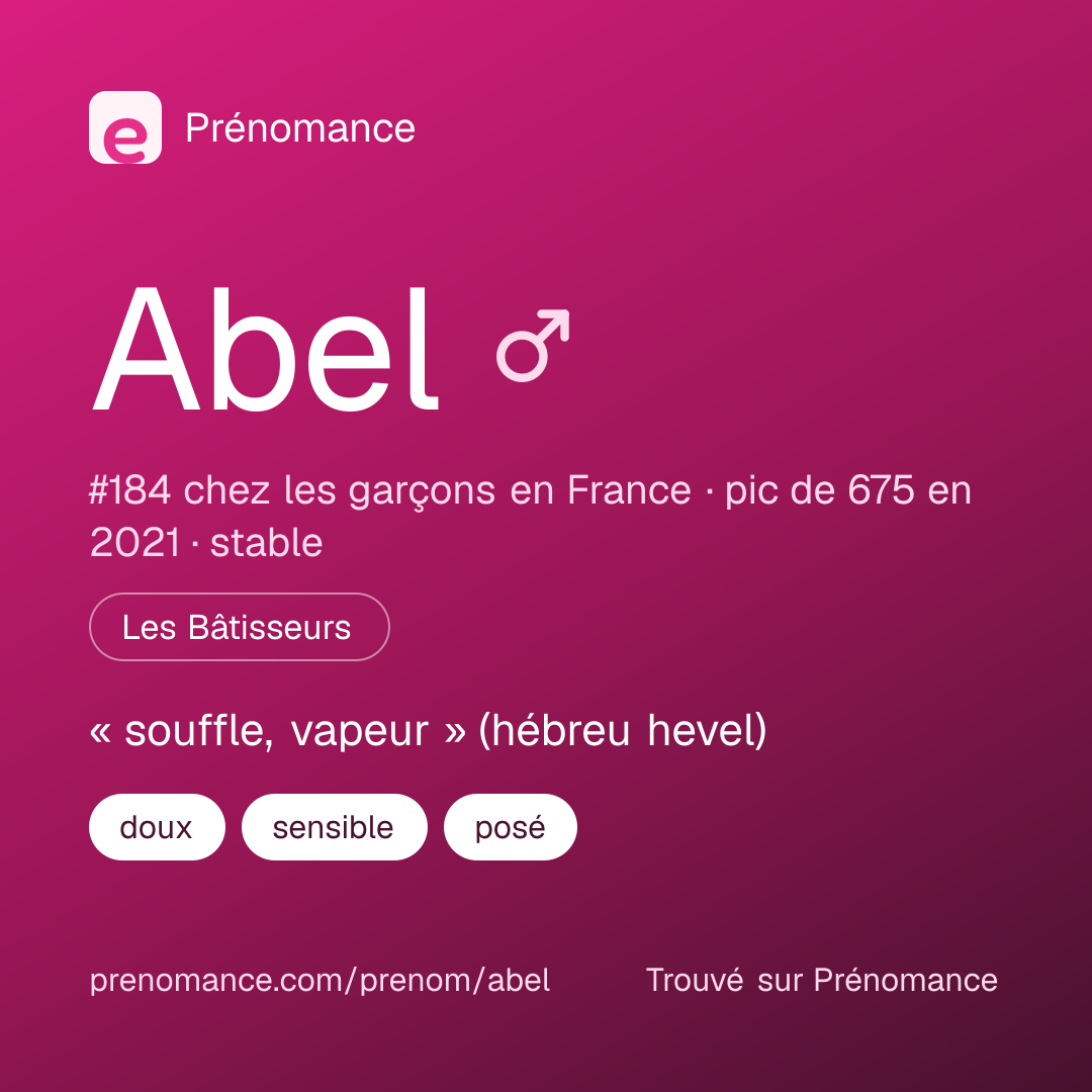 Carte de partage du prénom Abel