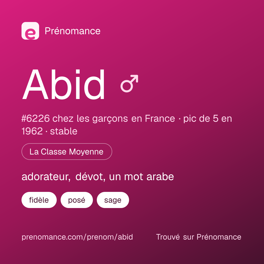 Carte de partage du prénom Abid