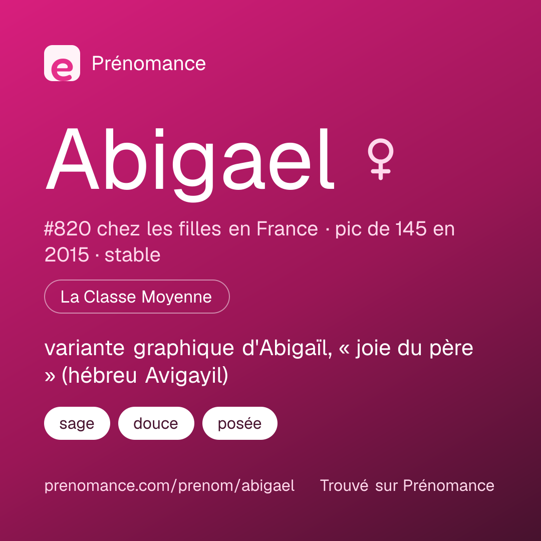 Carte de partage du prénom Abigael