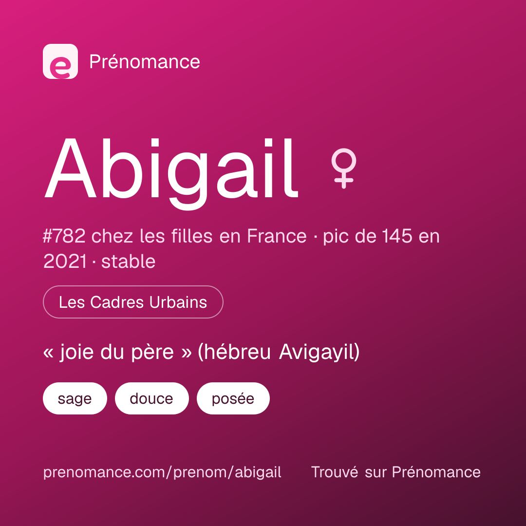 Carte de partage du prénom Abigail