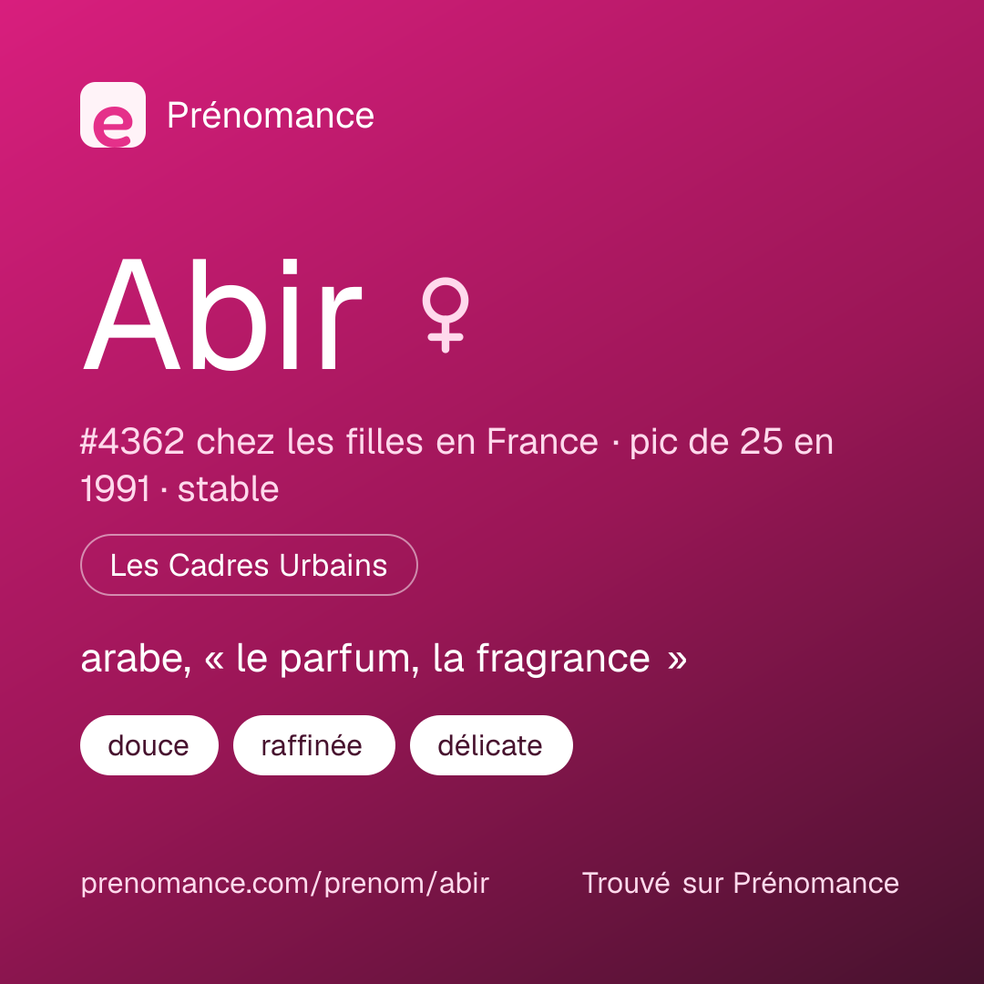 Carte de partage du prénom Abir