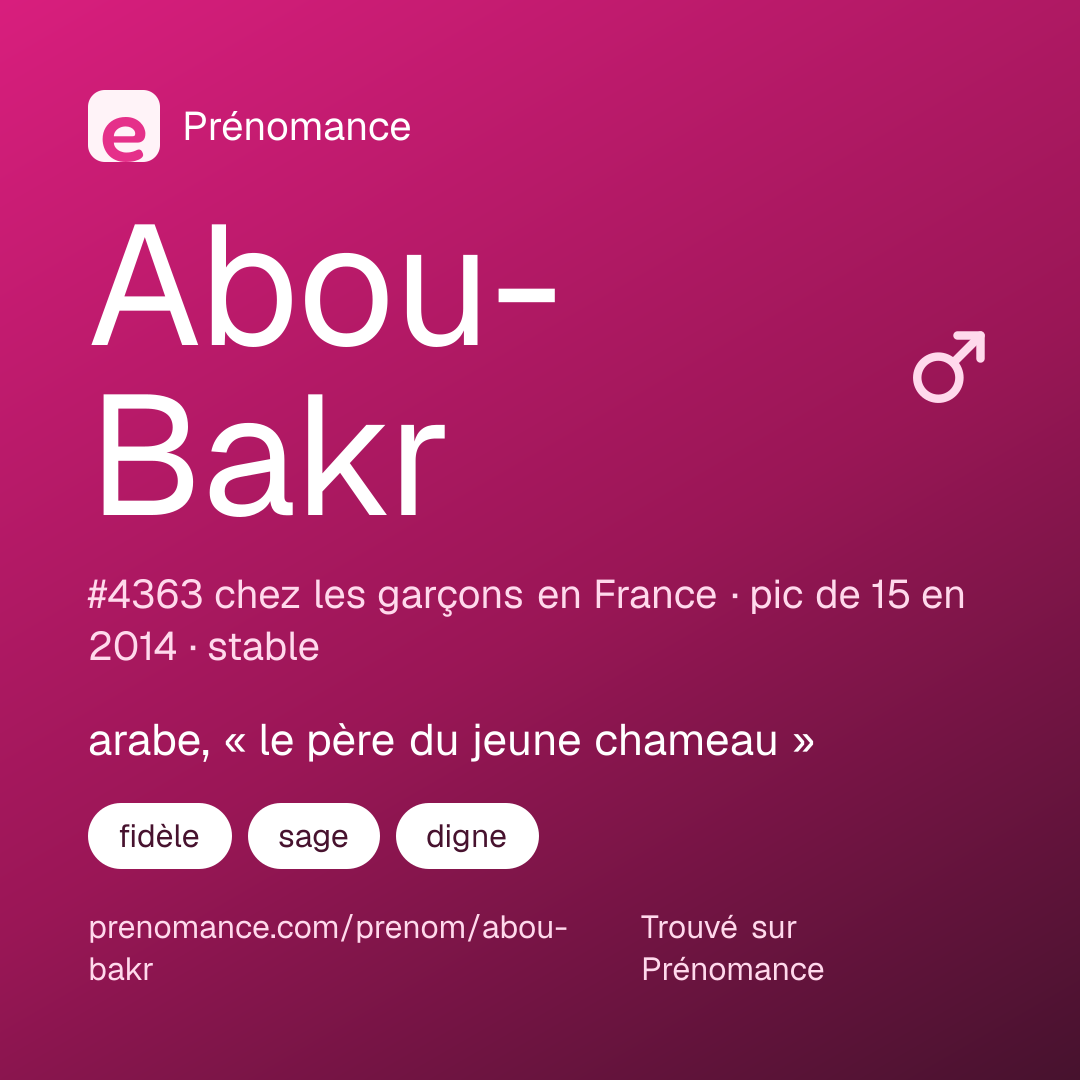 Carte de partage du prénom Abou-Bakr