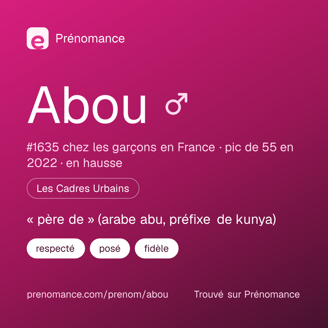 Carte de partage du prénom Abou
