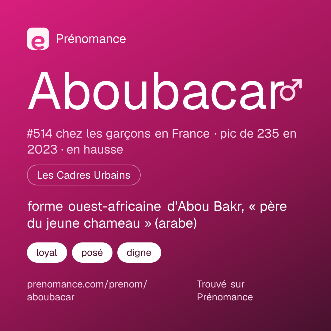 Carte de partage du prénom Aboubacar