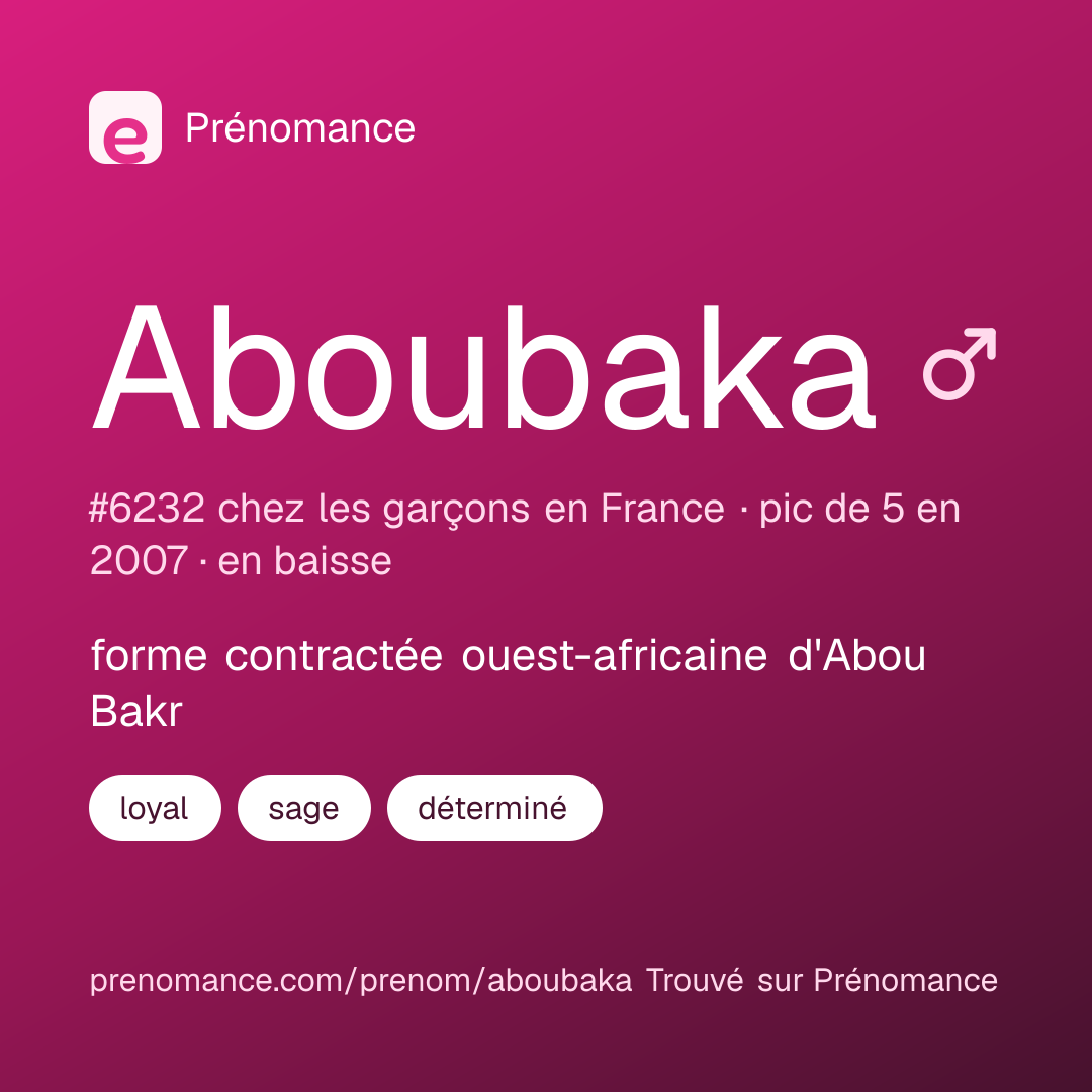 Carte de partage du prénom Aboubaka