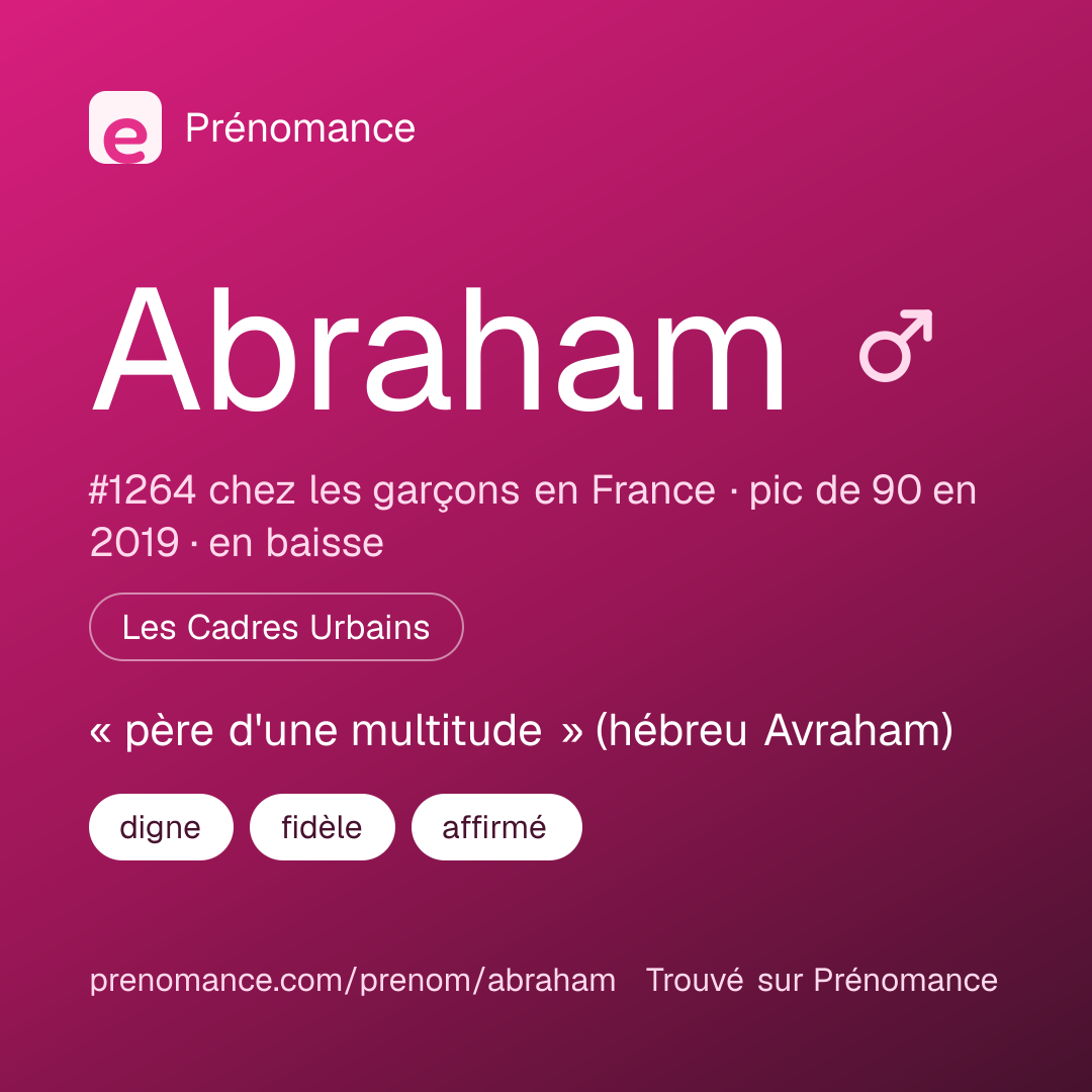 Carte de partage du prénom Abraham