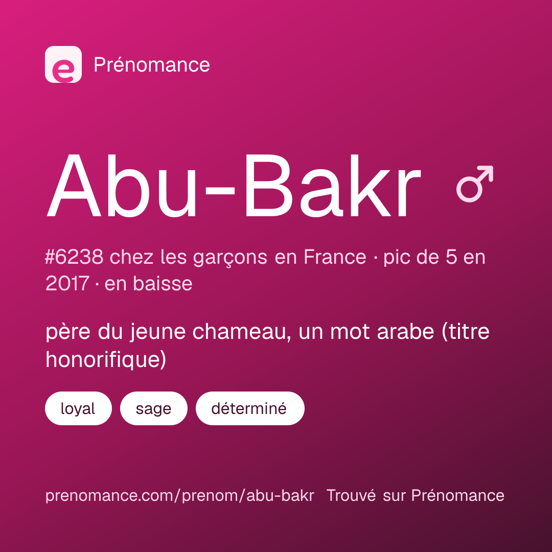 Carte de partage du prénom Abu-Bakr