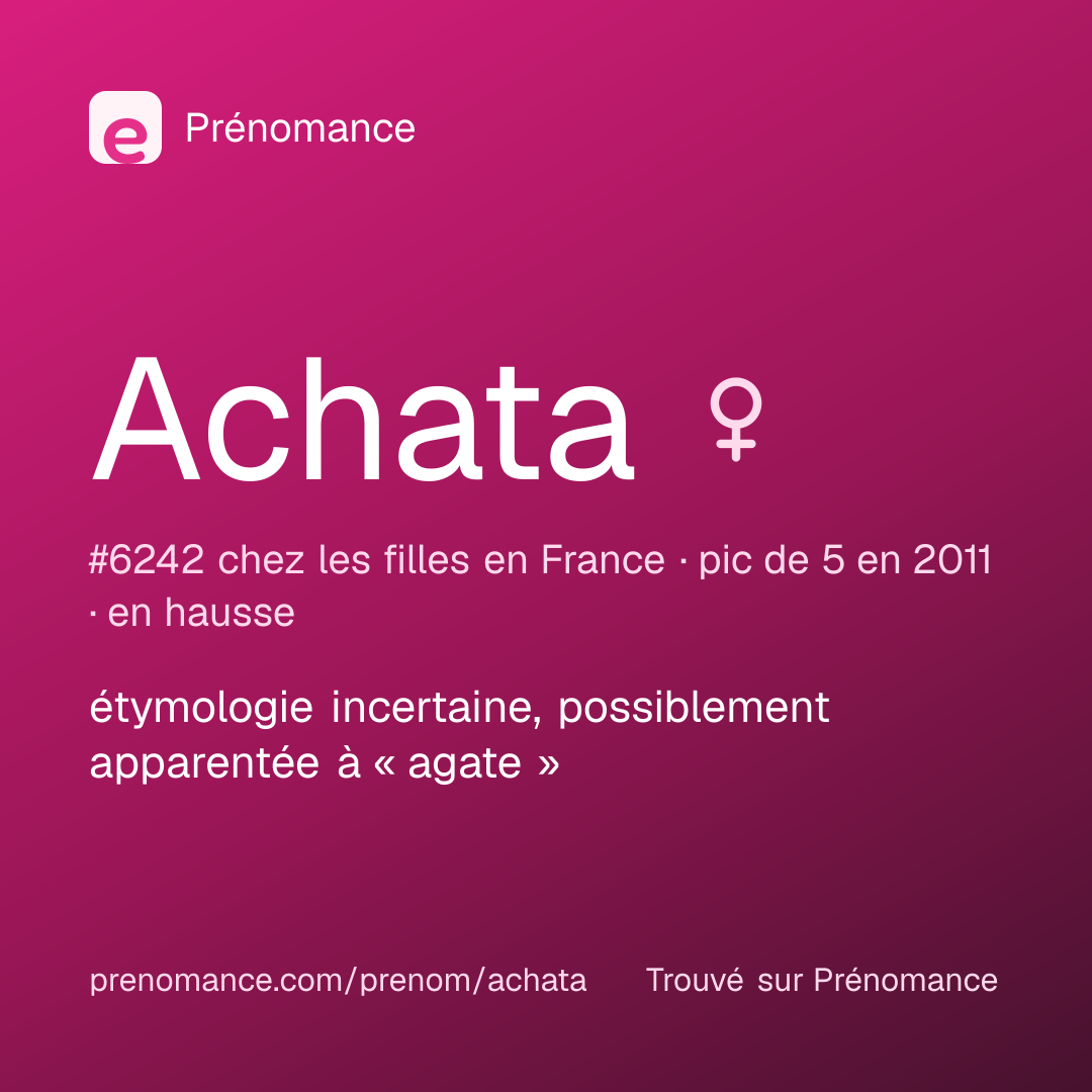 Carte de partage du prénom Achata