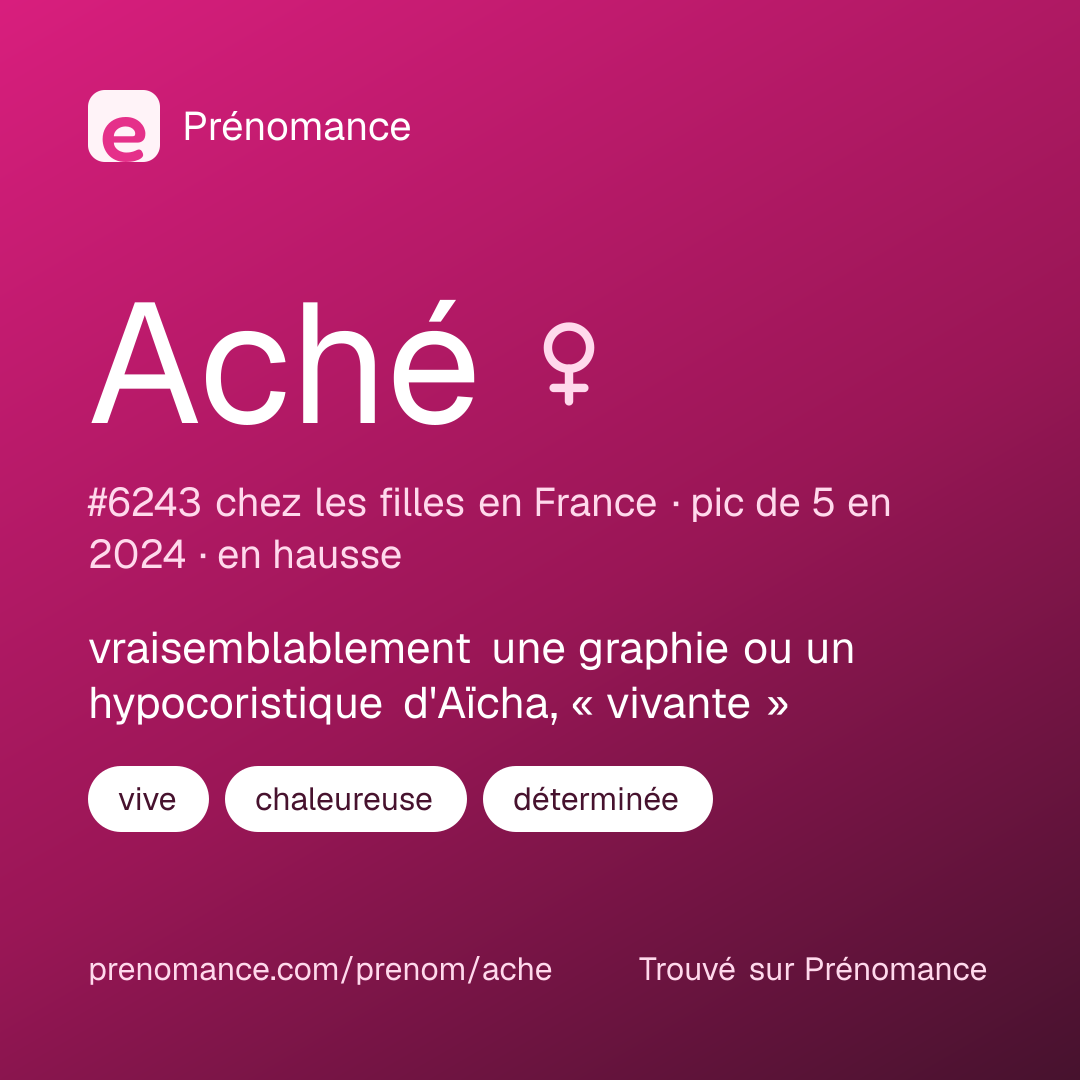 Carte de partage du prénom Aché