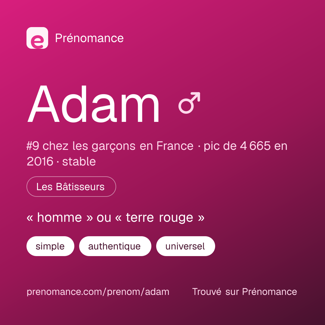 Carte de partage du prénom Adam