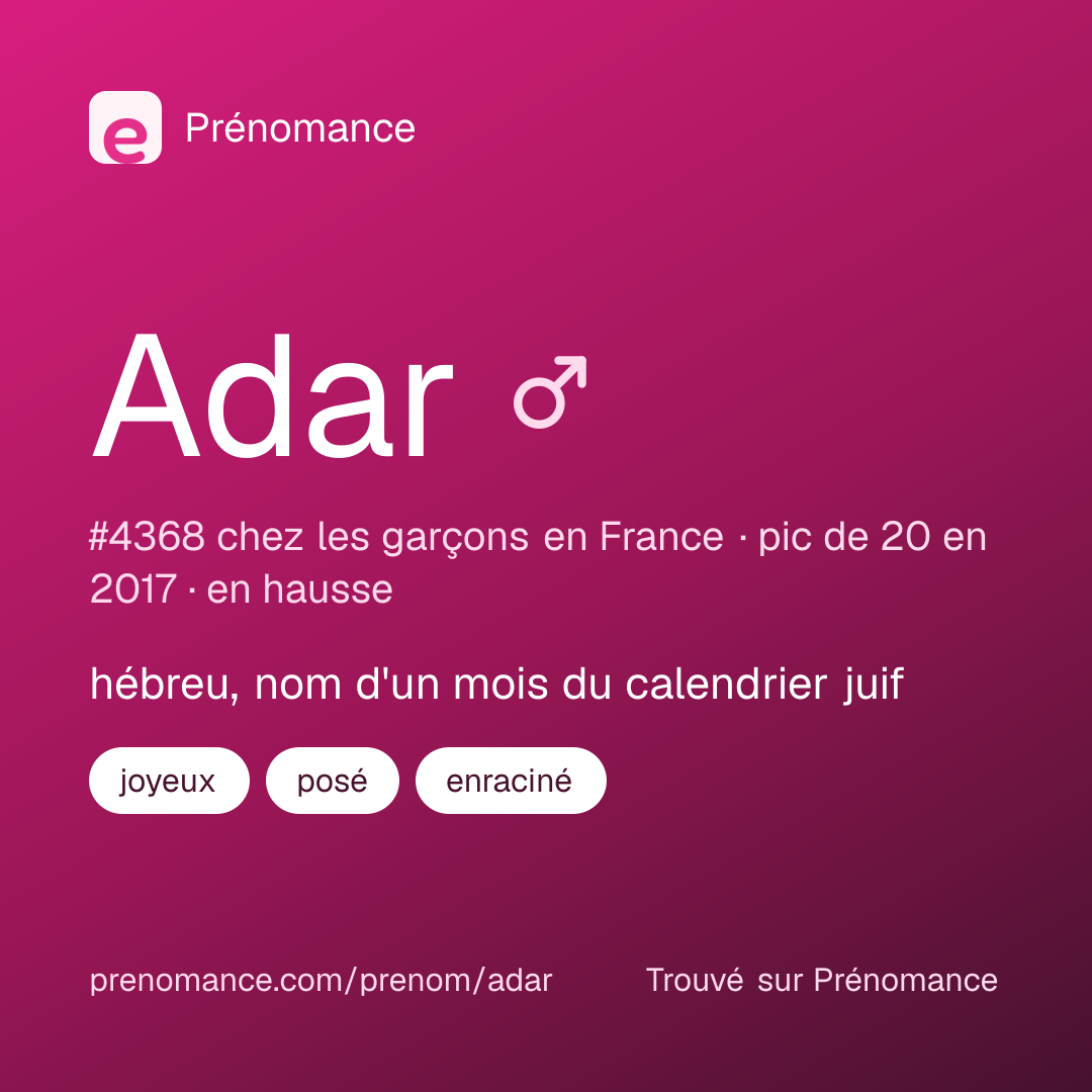Carte de partage du prénom Adar