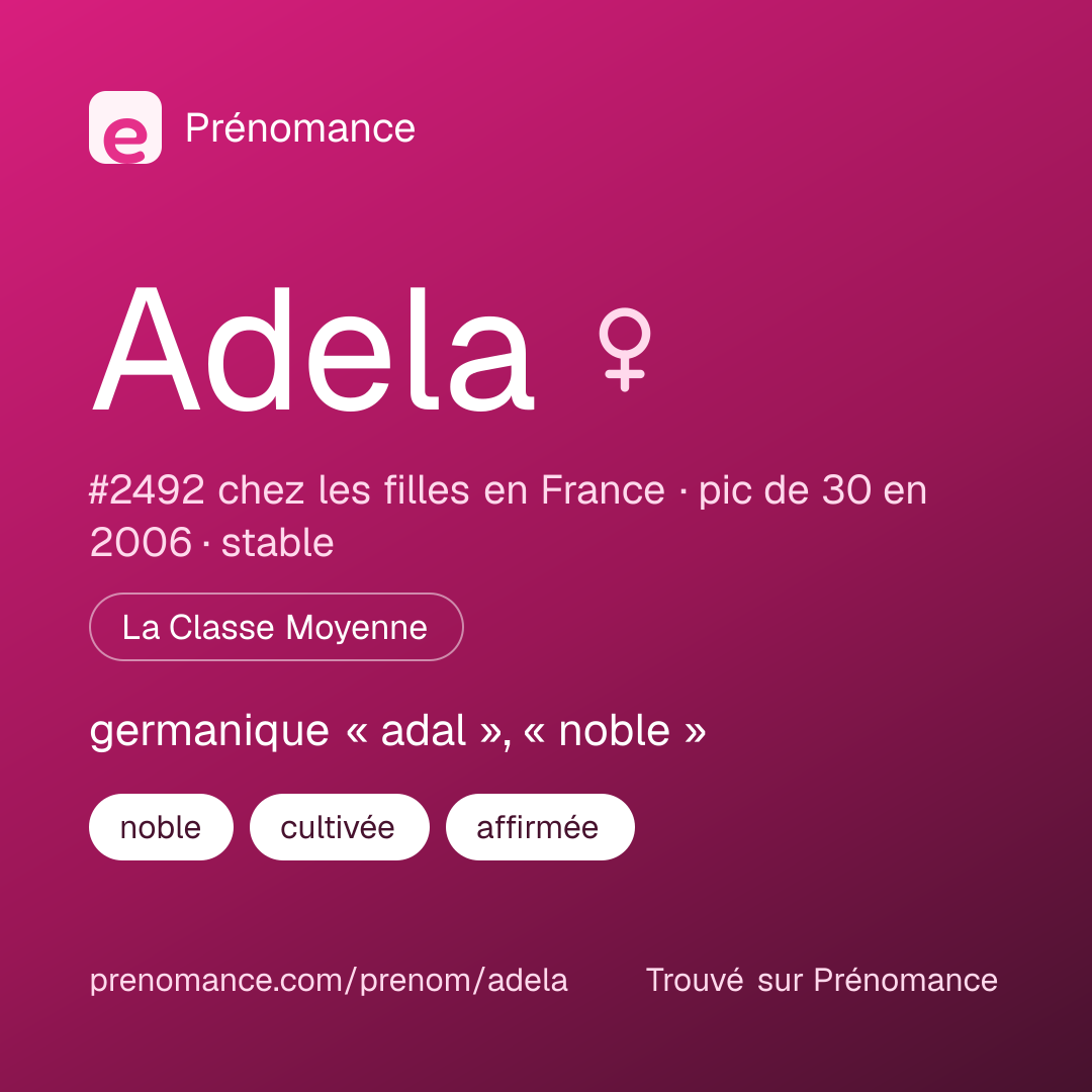 Carte de partage du prénom Adela