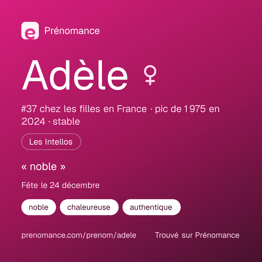 Carte de partage du prénom Adèle
