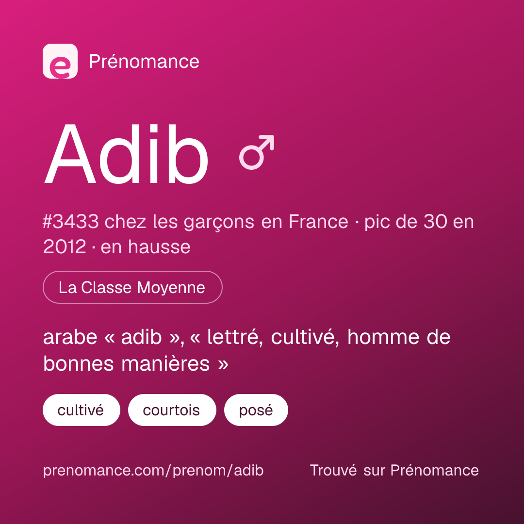 Carte de partage du prénom Adib