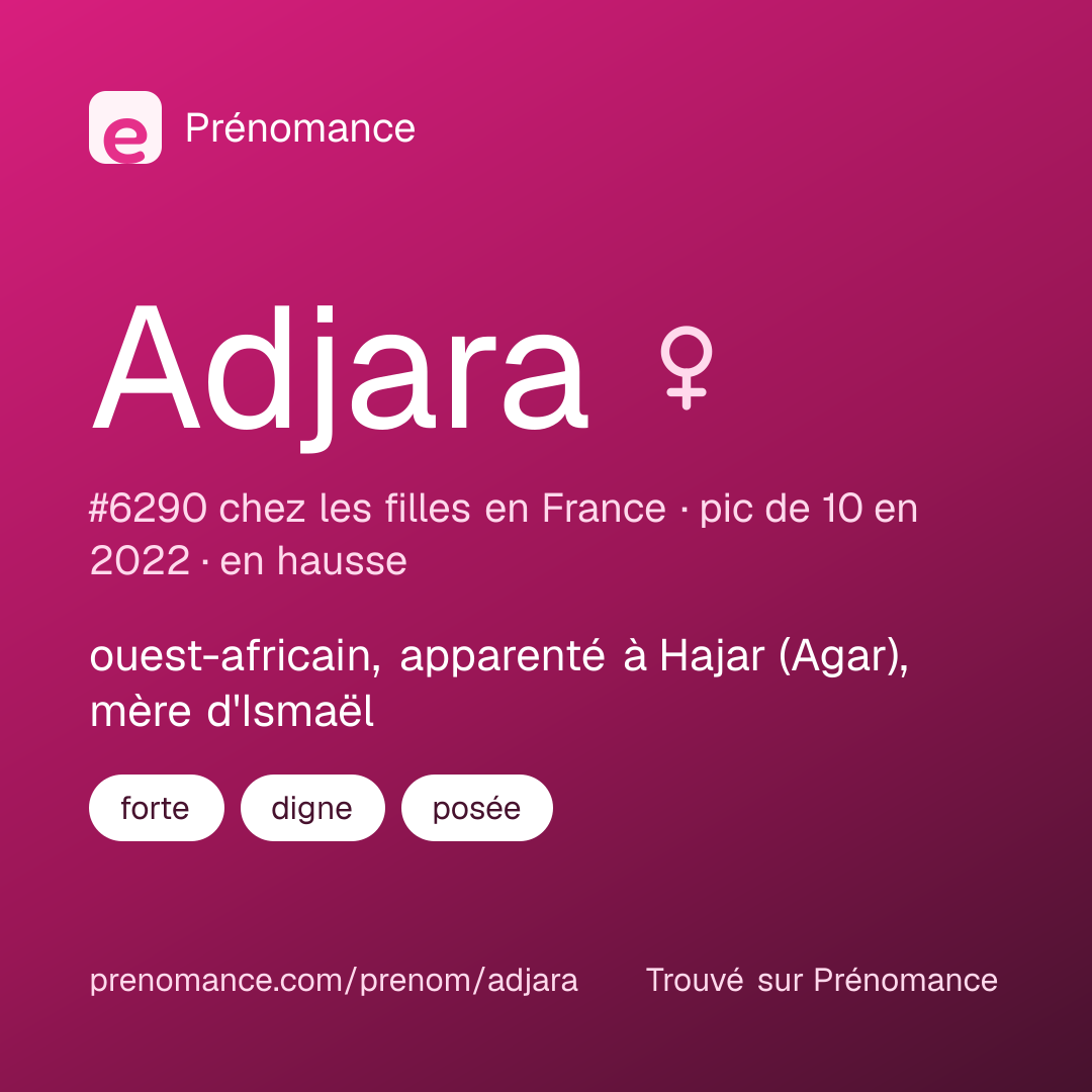 Carte de partage du prénom Adjara