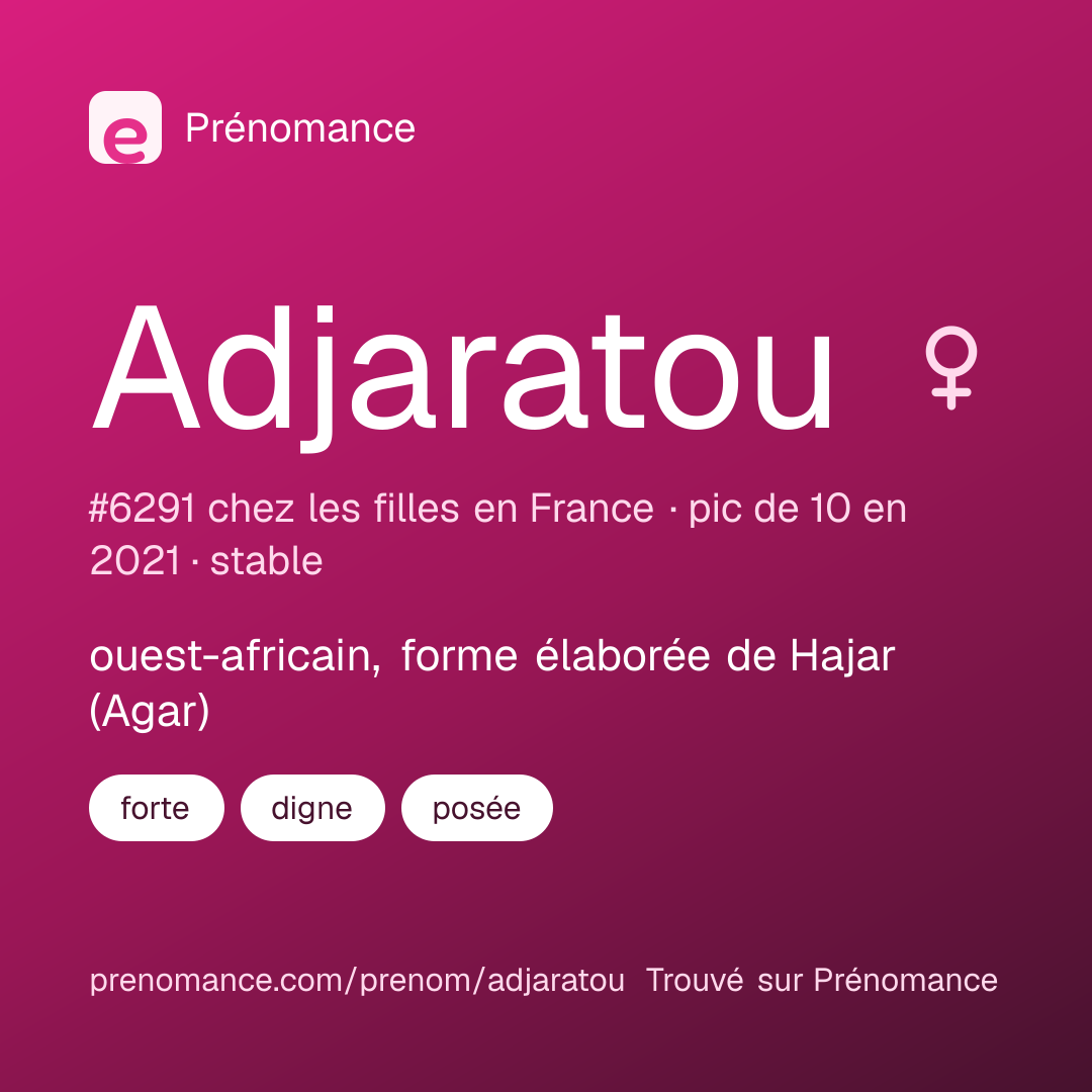 Carte de partage du prénom Adjaratou